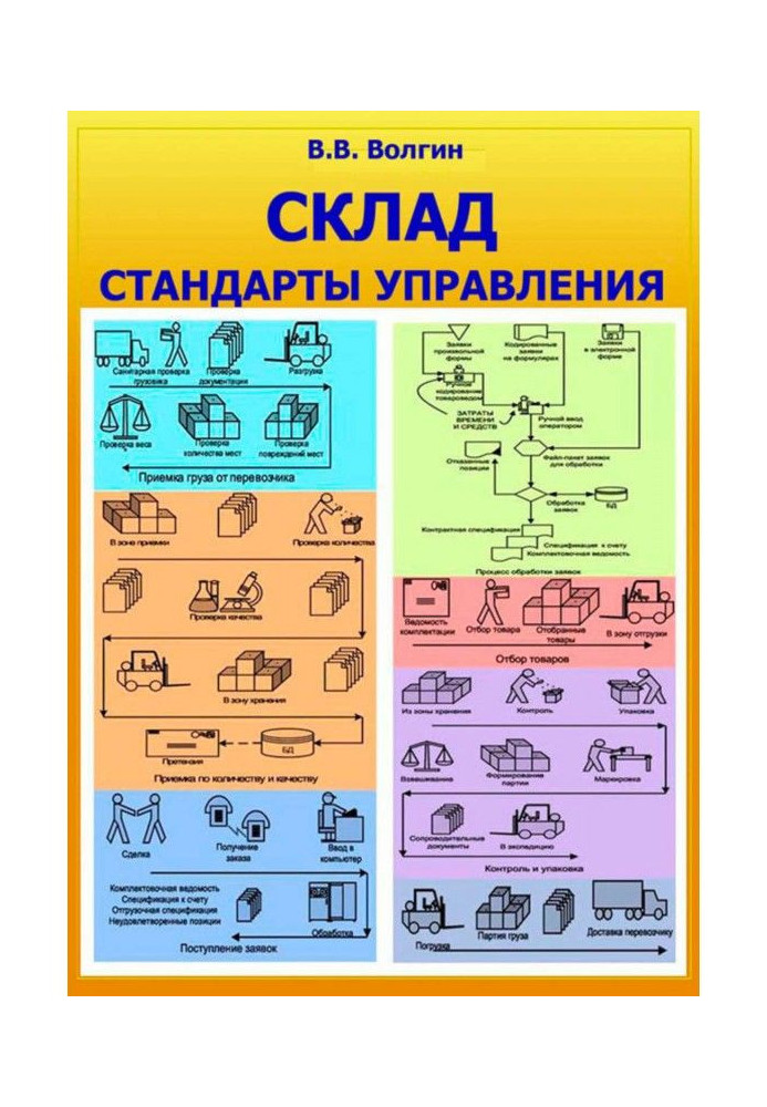 Книга Склад. Стандарты управления: Практическое пособие