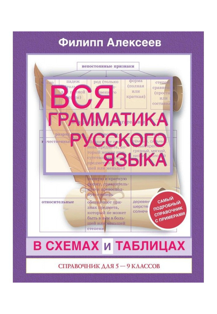 Book All grammar of Russian is in charts and tables. Reference book for 5-9 classes