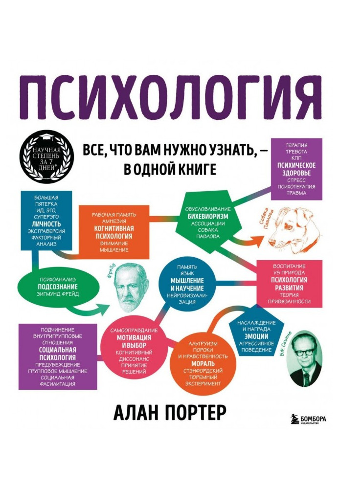 Книга Психология. Все, что вам нужно знать, – в одной книге