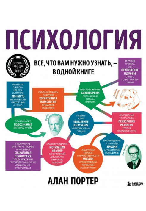 Книга Психология. Все, что вам нужно знать, – в одной книге