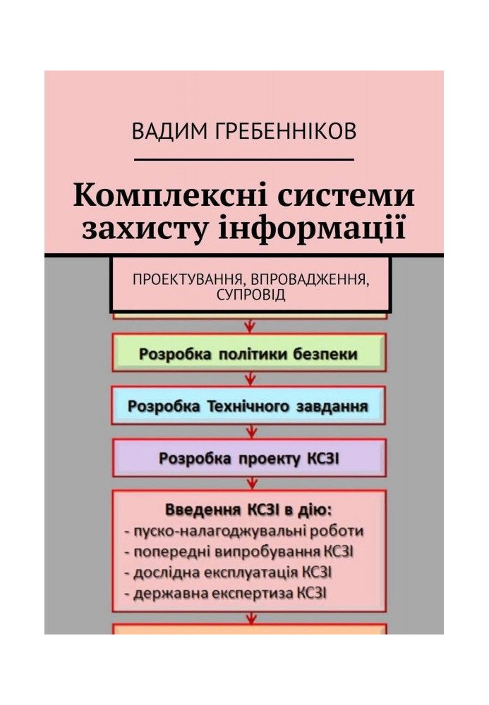 Book Complex information protection systems. Design, implementation, support