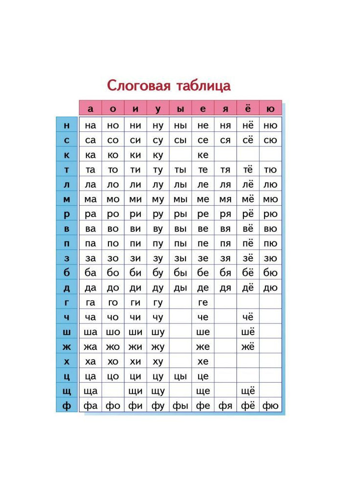 Книга Слоговая таблица. Учимся по букварю Н. А. Сторожевой (для ученика)