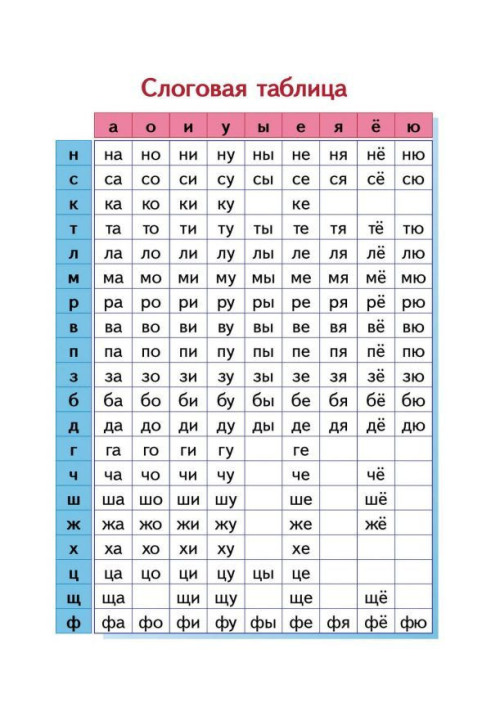 Book Syllable table. We study on the abc-book of Н. А. Watch (for a student)