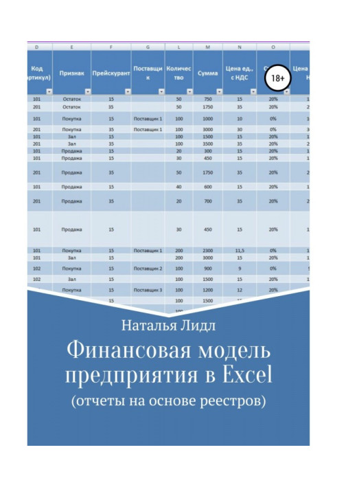 Книга Финансовая модель предприятия в Excel