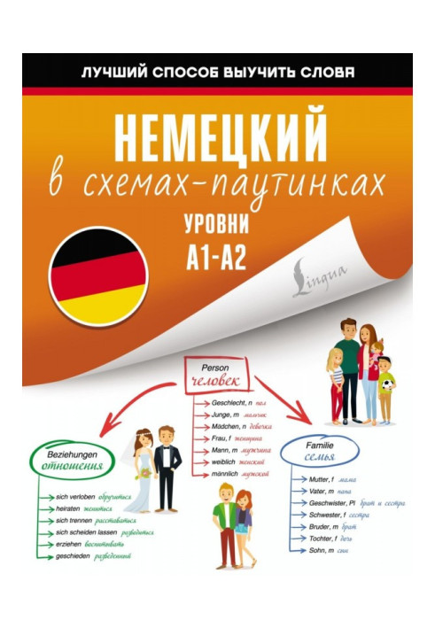 Книга Німецька в схемах-павутинках. Рівні A1-A2