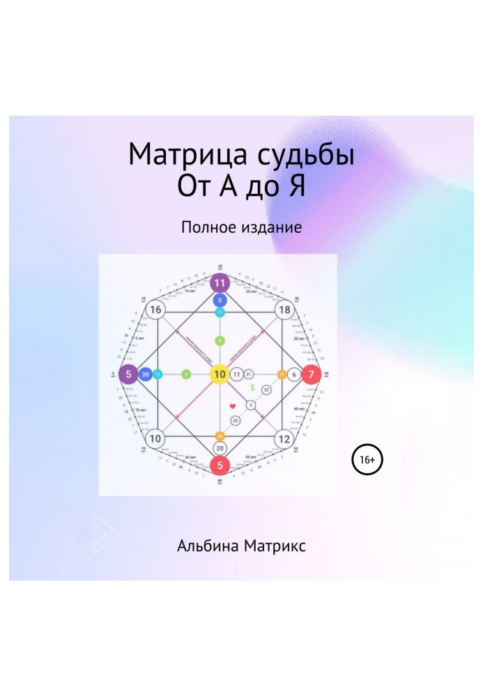 Книга Матриця долі. Від А до Я