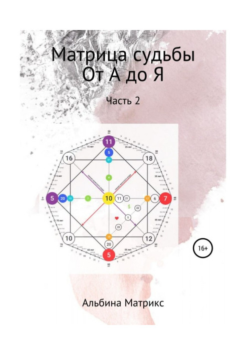 Book Matrix of fate. From A to Z. Part 2