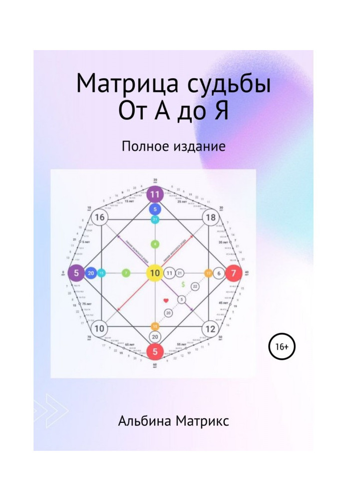 Книга Матрица судьбы. От А до Я