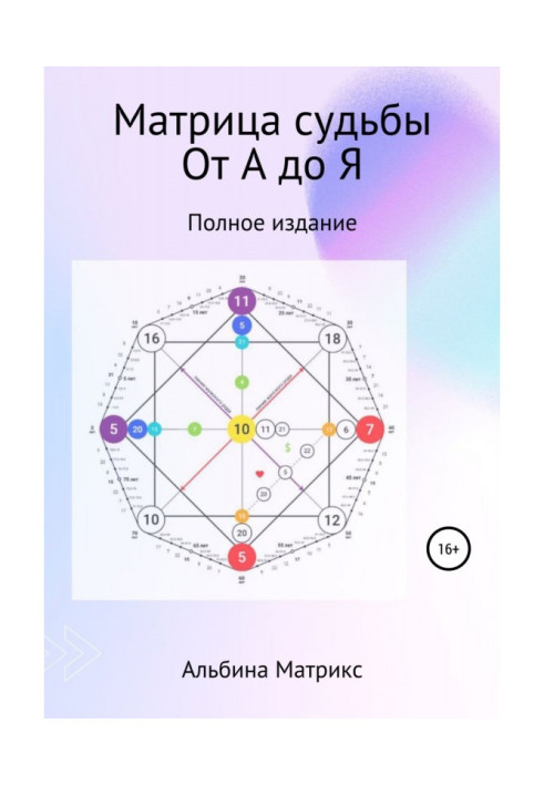 Книга Матрица судьбы. От А до Я