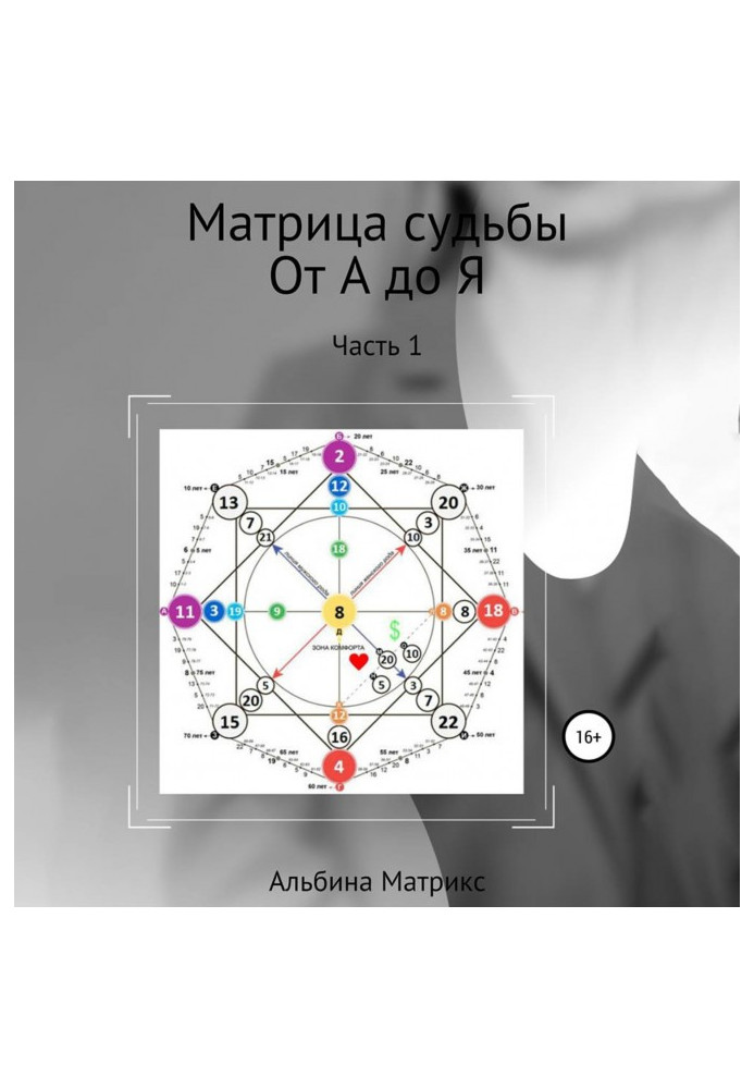 Book Matrix of Destiny. From A to Z. Part 1