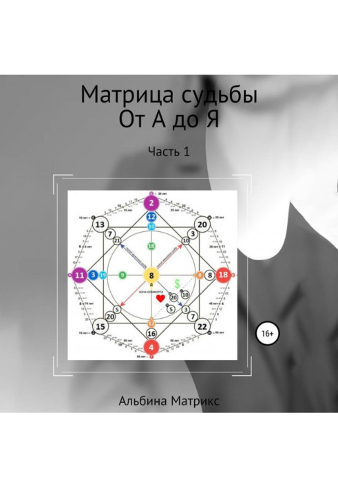 Book Matrix of Destiny. From A to Z. Part 1