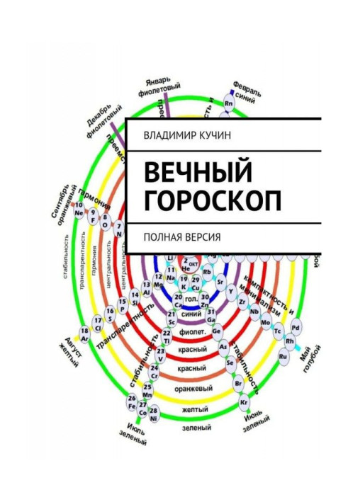 Книга Вічний гороскоп