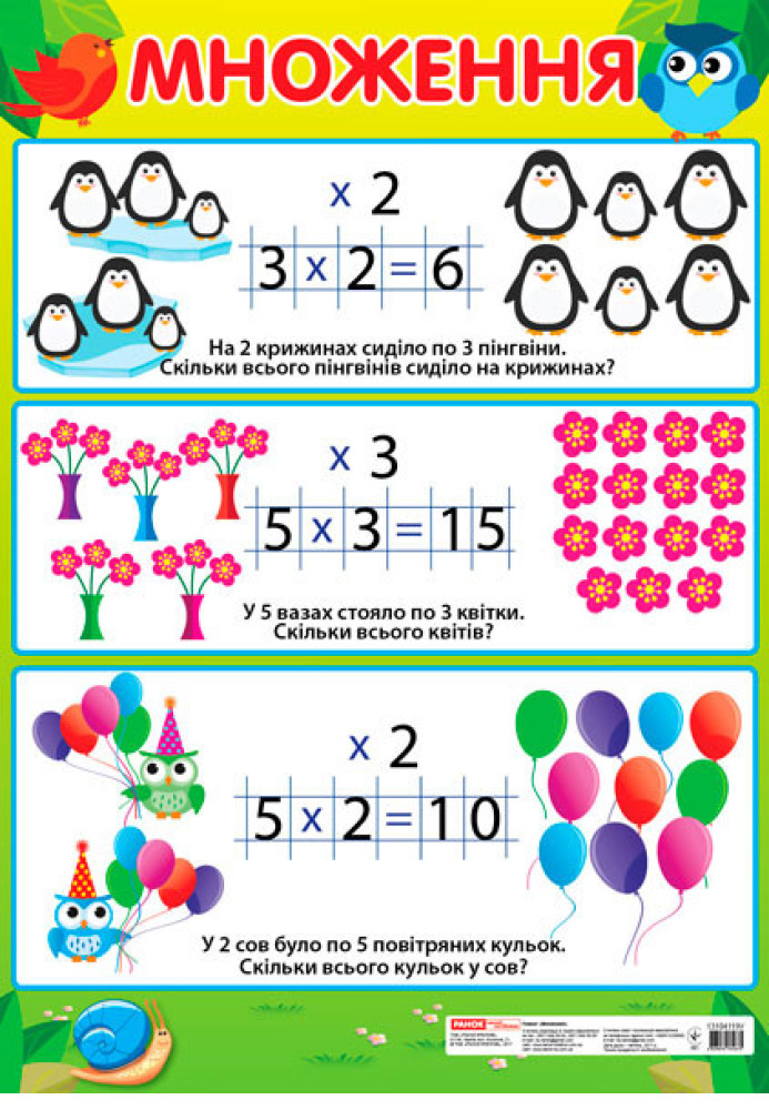 Книга Плакат.Множення початкова школаред.