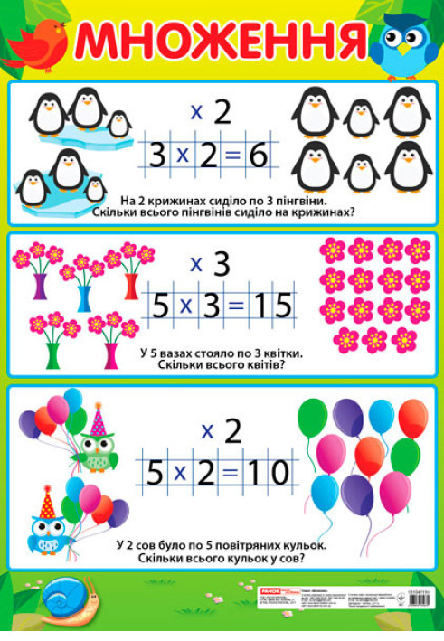 Книга Плакат.Множення початкова школаред.