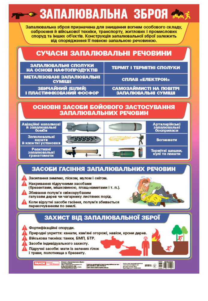 Книга Плакат Запалювальна зброя
