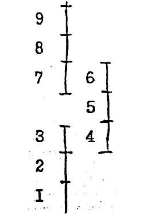 Book GA 283. The essence of the musical experience of tone in man