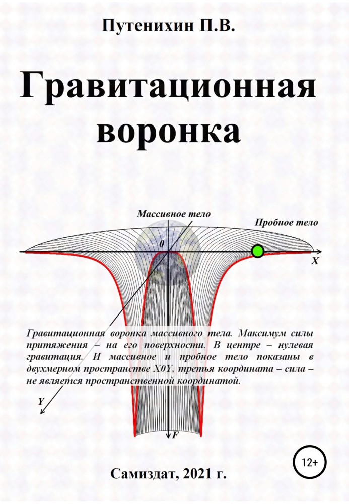 Book Gravity funnel