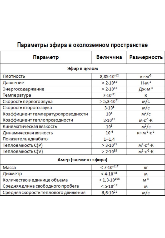Книга Откуда дует эфирный ветер?