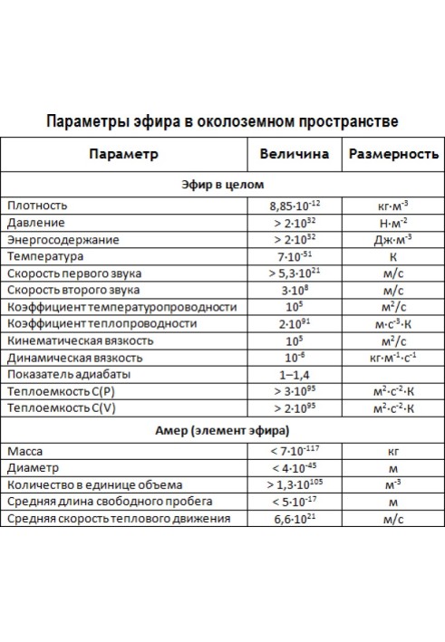 Книга Откуда дует эфирный ветер?