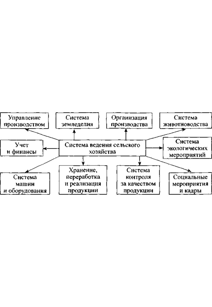 Book Ecological farming with the basics of soil science and agrochemistry