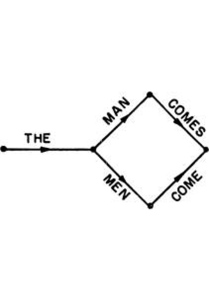 Book Syntactic structures