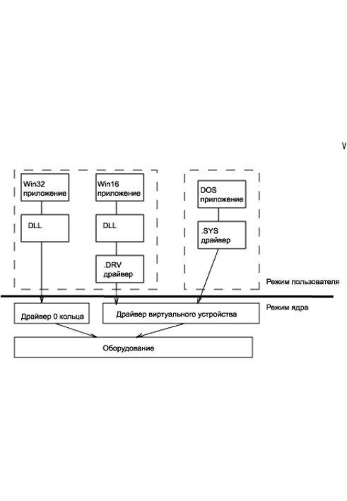 Book Using NuMega DriverStudio to Write WDM Drivers