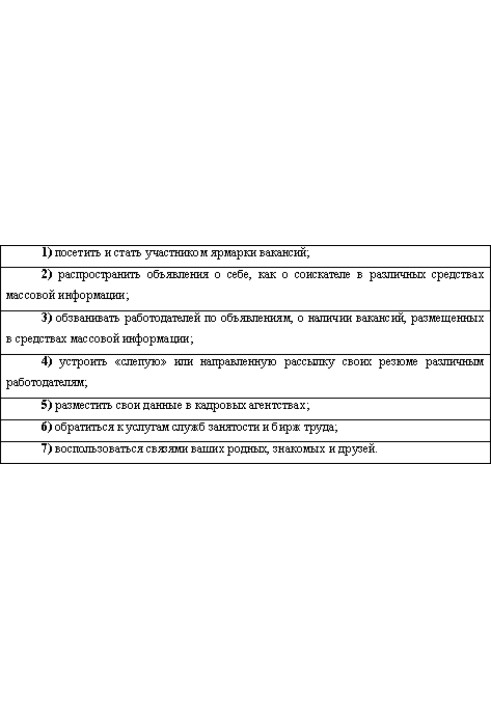 Книга Новий колектив Як завоювати авторитет