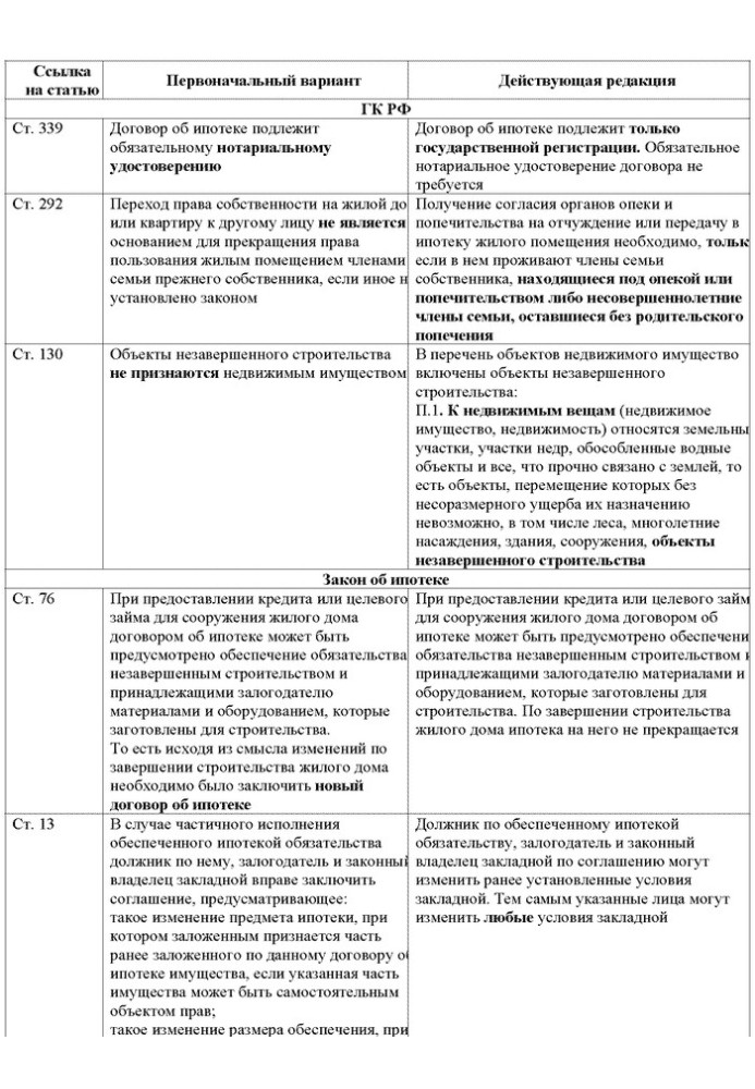 Книга Все об ипотеке