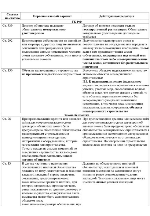 Книга Все об ипотеке