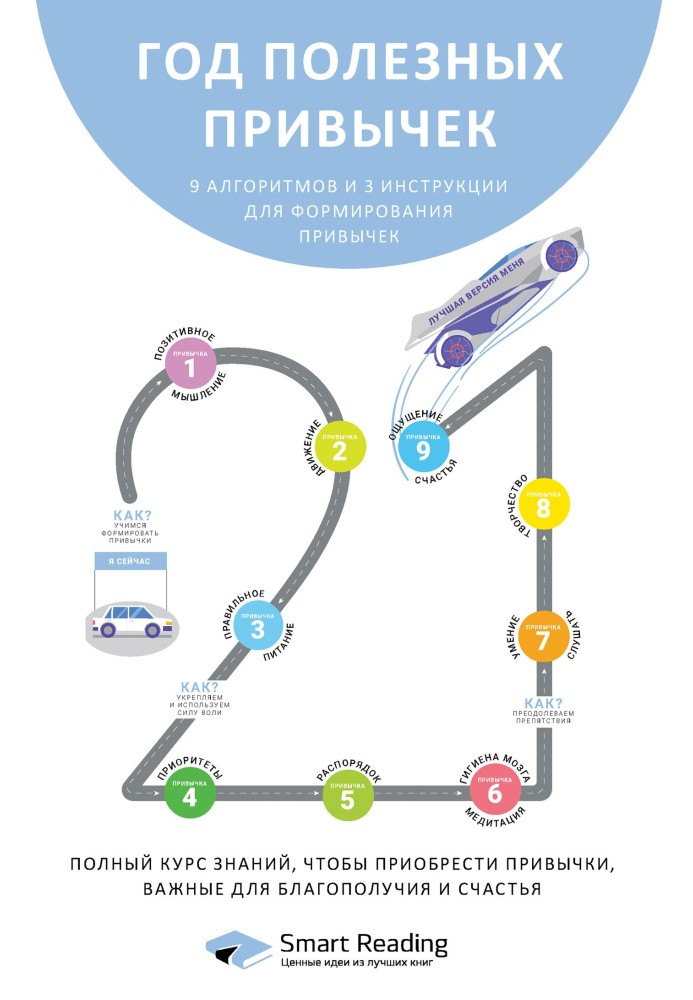 Book A year of useful habits. A complete course of knowledge to acquire habits important for well-being and happiness