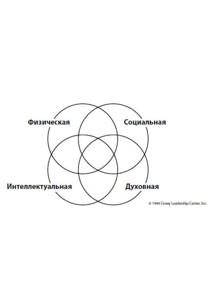 Книга Главное внимание — главным вещам: Жить, любить, учиться и оставить наследие