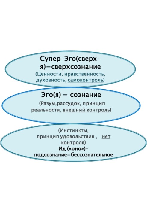 Книга Несвідоме