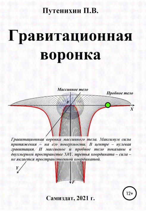 Book Gravity funnel