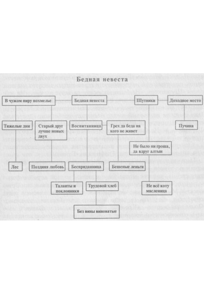 Book Metaplot at the Ostrovsky Theater