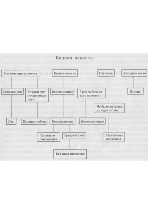 Book Metaplot at the Ostrovsky Theater