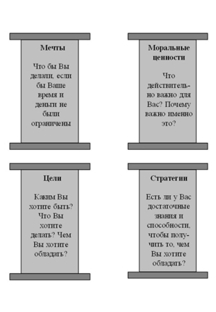Книга Путь к финансовой независимости