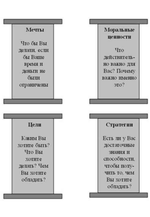 Книга Путь к финансовой независимости