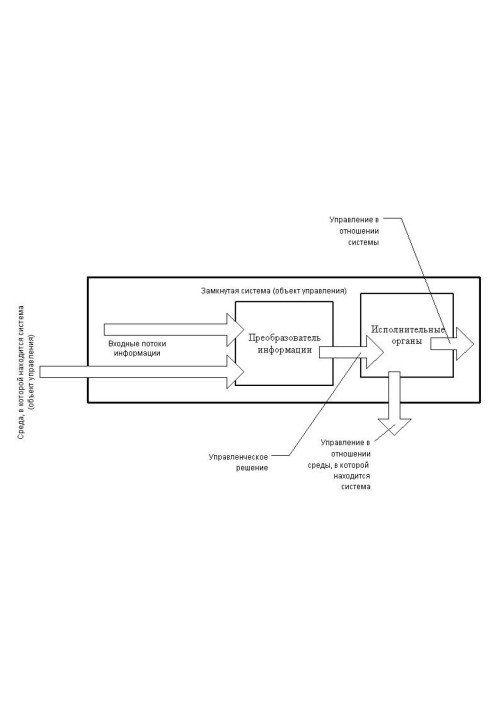 Book A fairly general theory of control