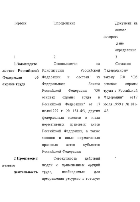 Книга Охрана труда в строительстве