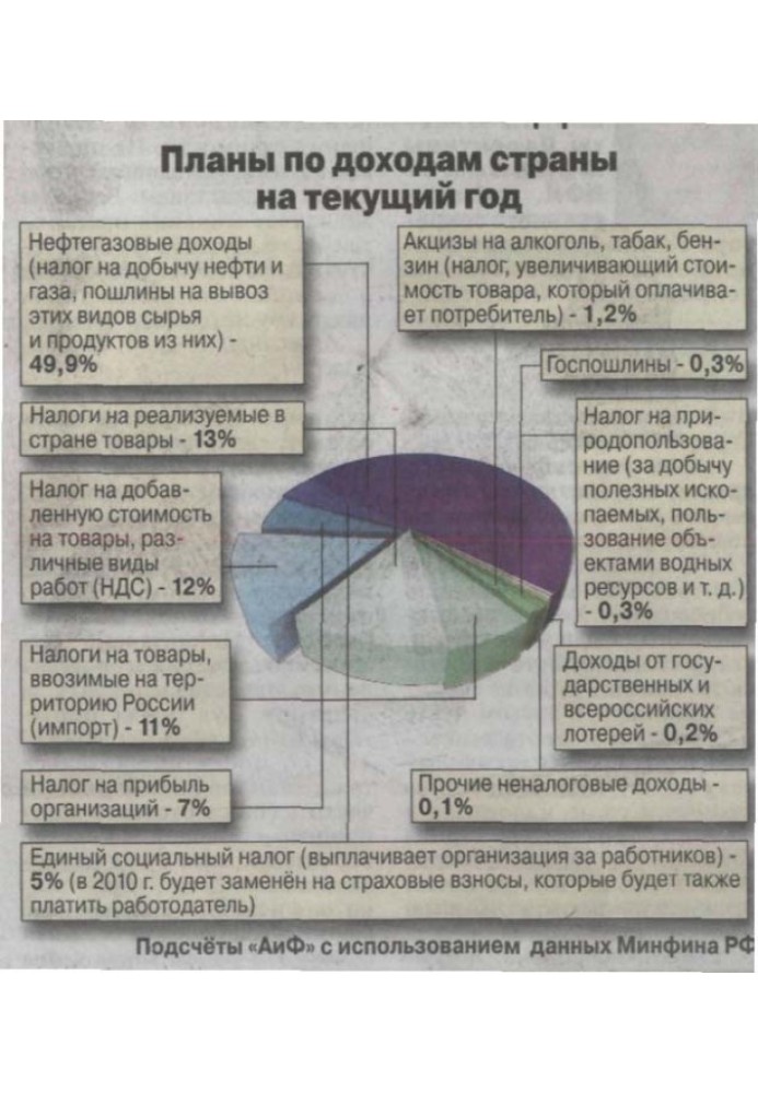 Book The end of Kudrin's economic mythology
