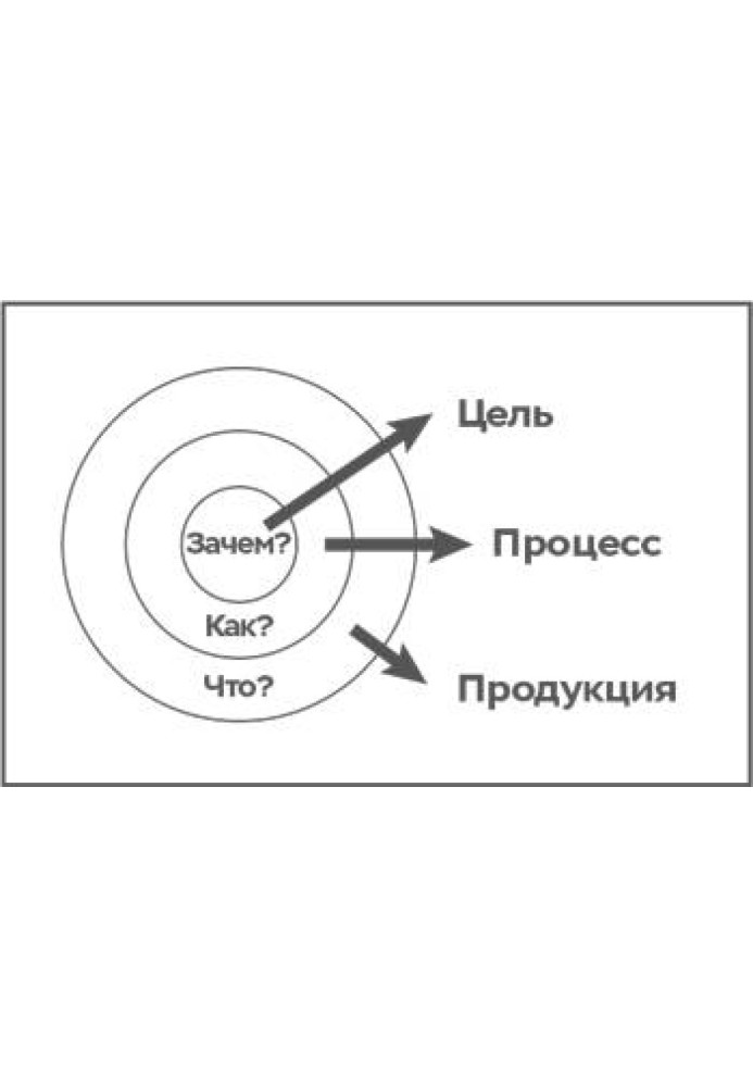 Книга Проектируя бизнес: Как захватить рынок, адаптируясь к переменам. Опыт Coca-Cola