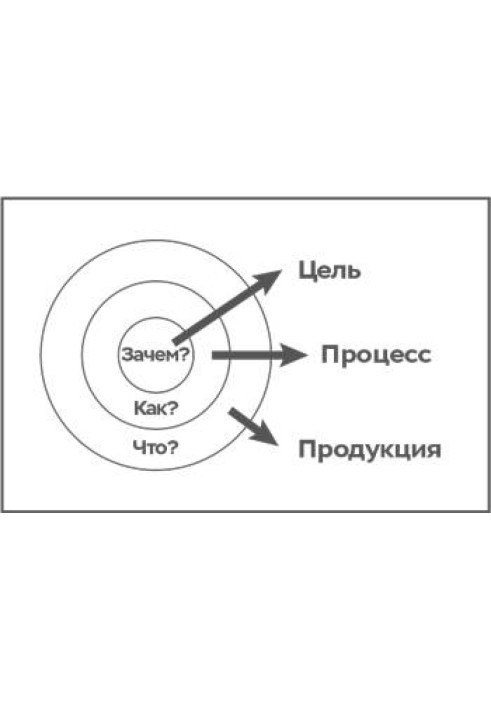 Книга Проектируя бизнес: Как захватить рынок, адаптируясь к переменам. Опыт Coca-Cola