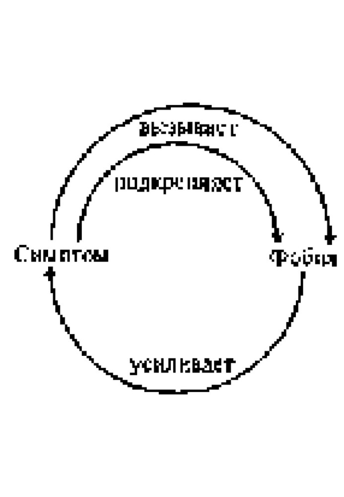 Book Theory and therapy of neuroses. Introduction to logotherapy and existential analysis.