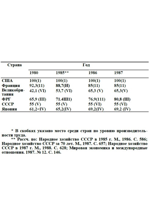 Книга Выбор нового курса