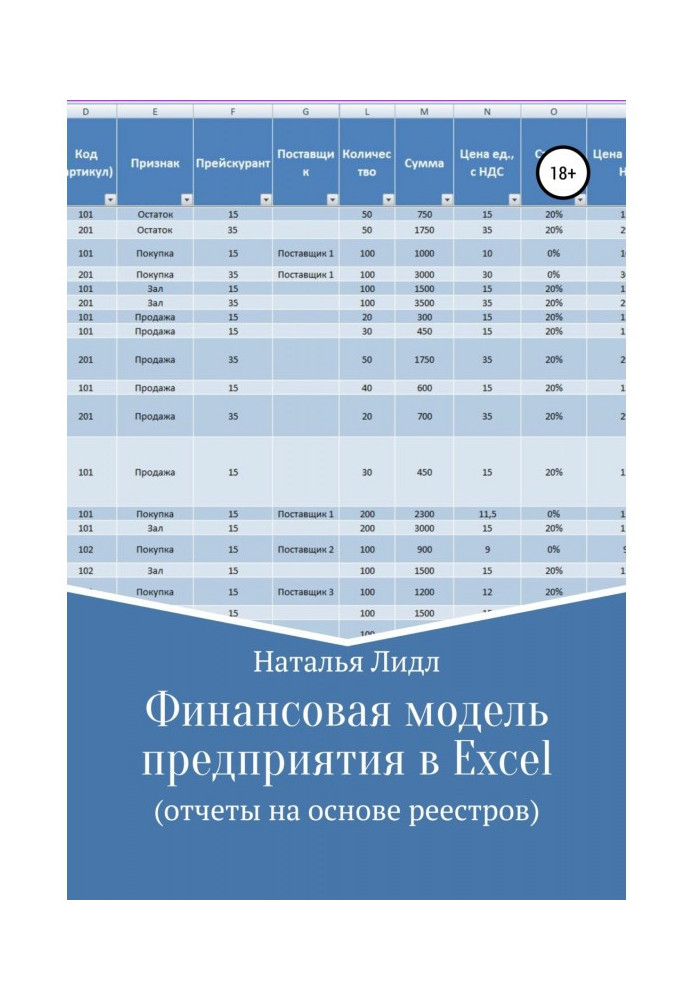 Книга Финансовая модель предприятия в Excel