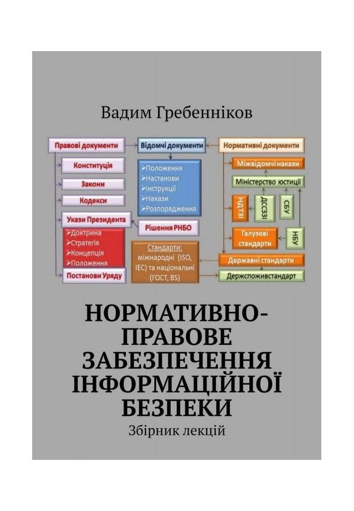 Book Regulatory and legal provision of information security. Collection of lectures