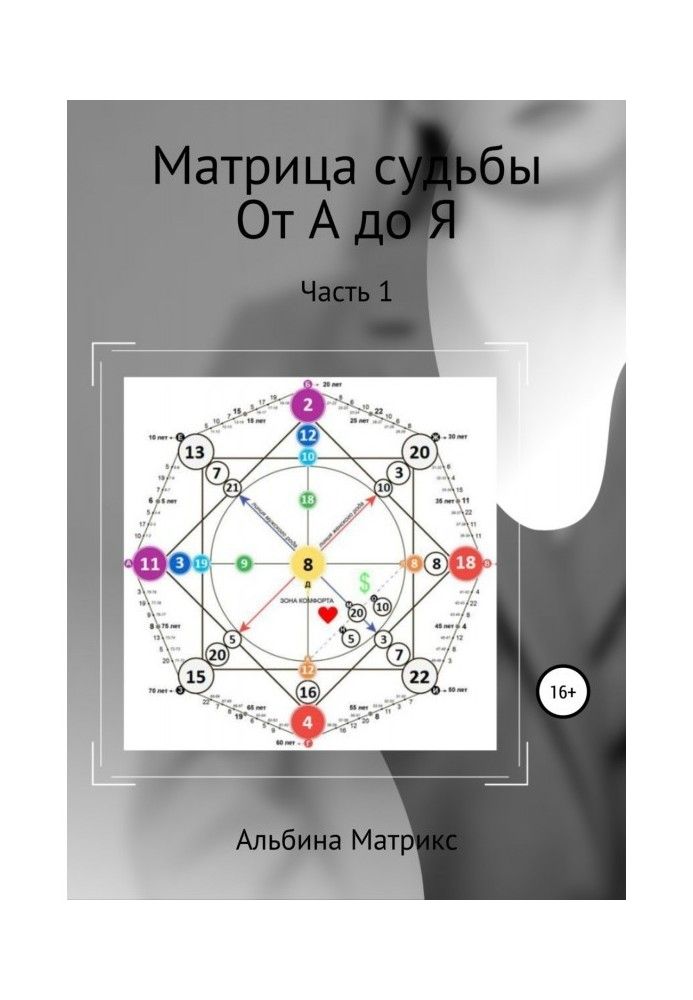 Книга Матрица судьбы. От А до Я. Часть 1