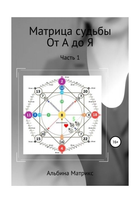 Книга Матриця долі. Від А до Я. Частина 1