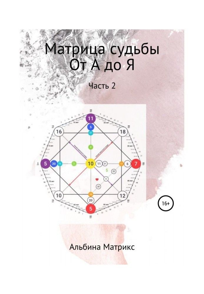 Книга Матриця долі. Від А до Я. Частина 2
