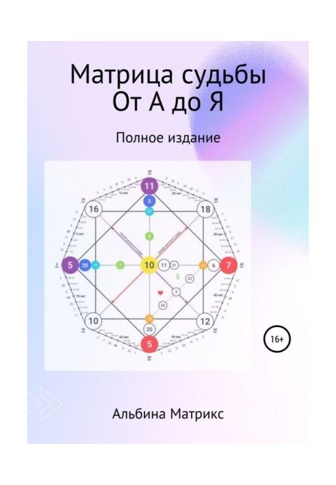 Книга Матрица судьбы. От А до Я